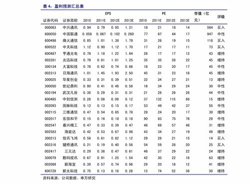 打字復(fù)印店價格參考 41項常見服務(wù)今日最新價目表