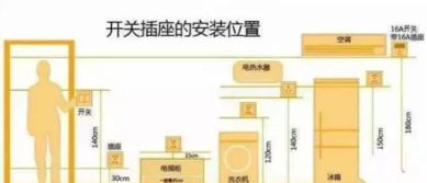 全屋開關插座科學規劃與專業電氣安裝指南